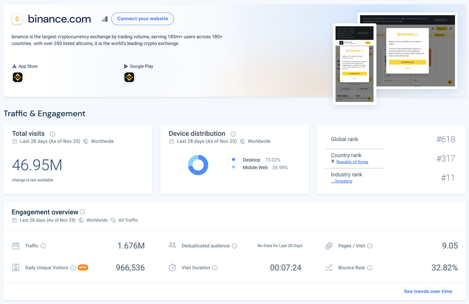 example of real clean crypto exchange traffic profile – natural visit duration, pages per visit and bounce rate