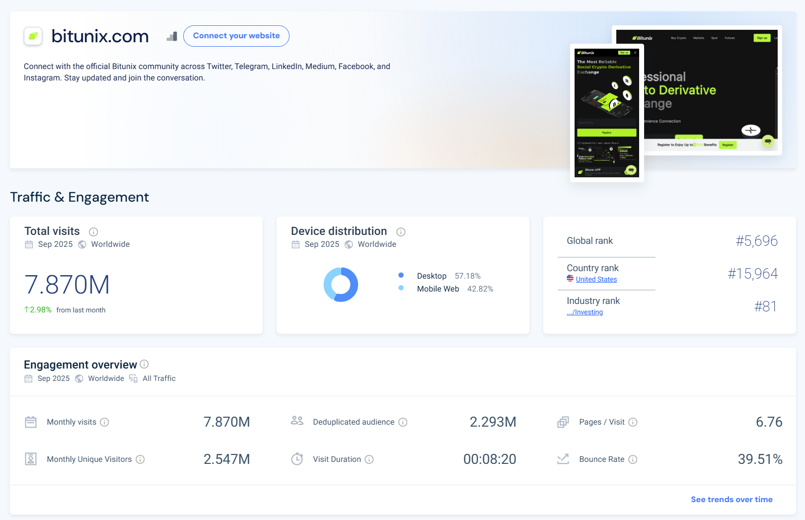 Bitunix September 2025 — Real User Behavior