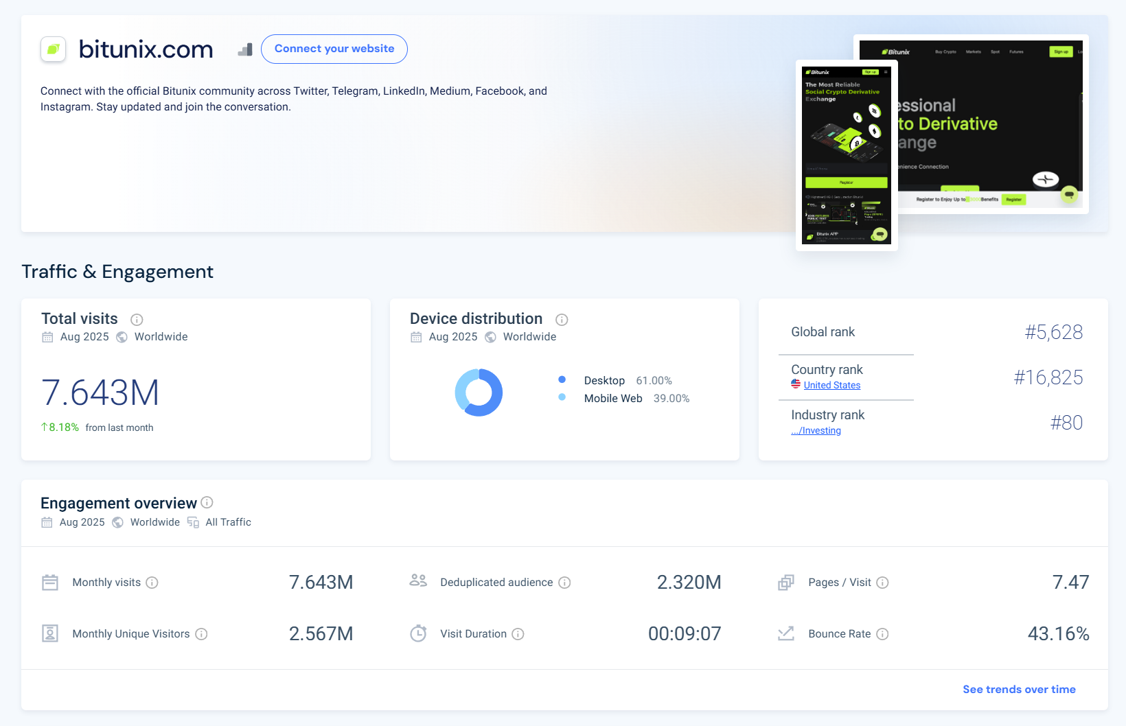 Bitunix August 2025 Traffic — Real User Behavior