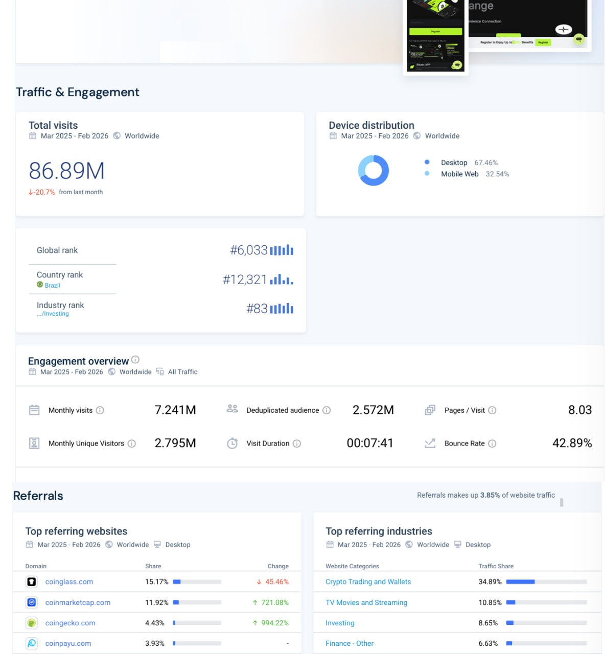 Bitunix referral categories prior 12 months baseline